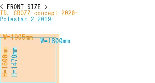 #ID. CROZZ concept 2020- + Polestar 2 2019-